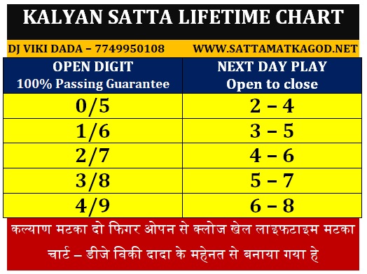 Two Easy Rules Of Satta Matka Sattamatkagod